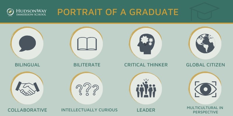 Portrait of a Graduate